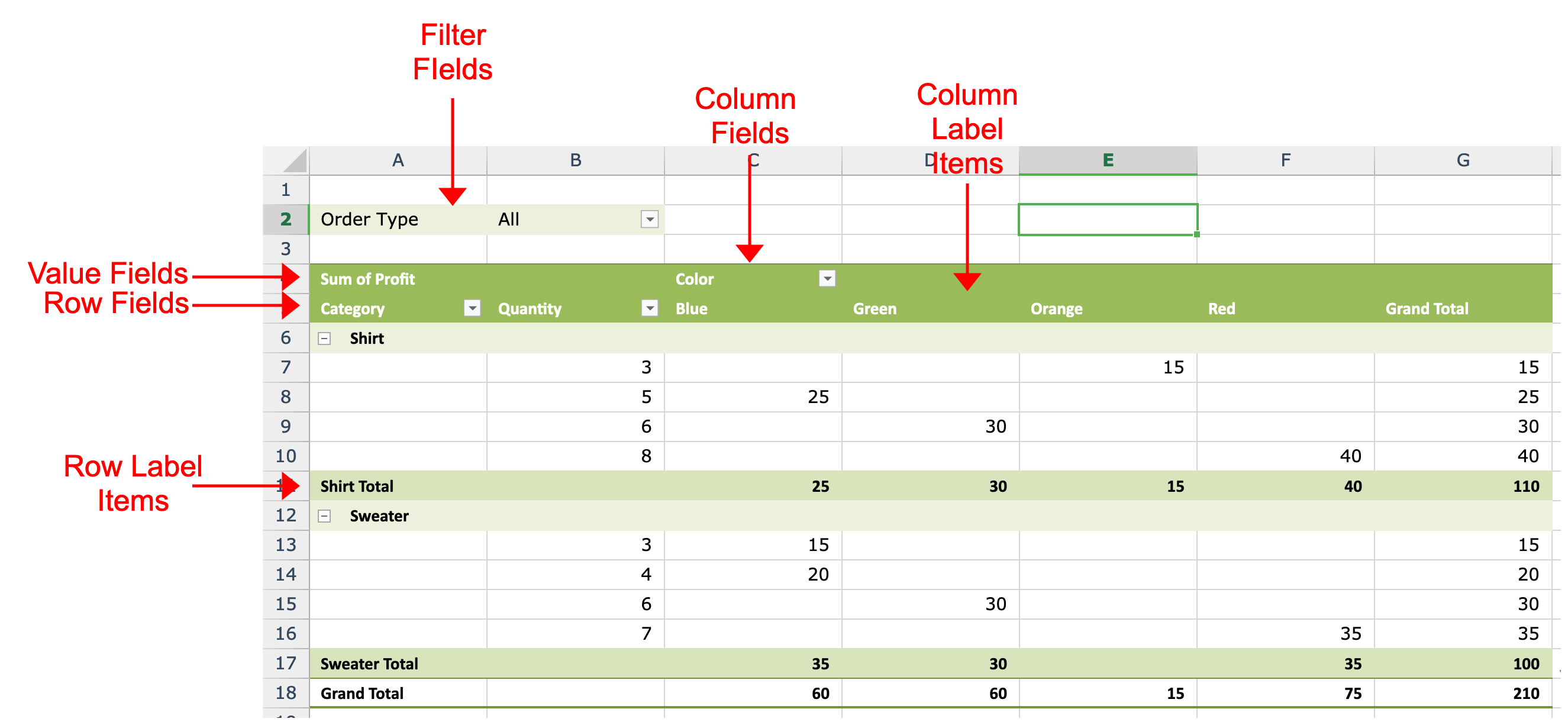 Pivot Table - Pivot Area Specifics.png