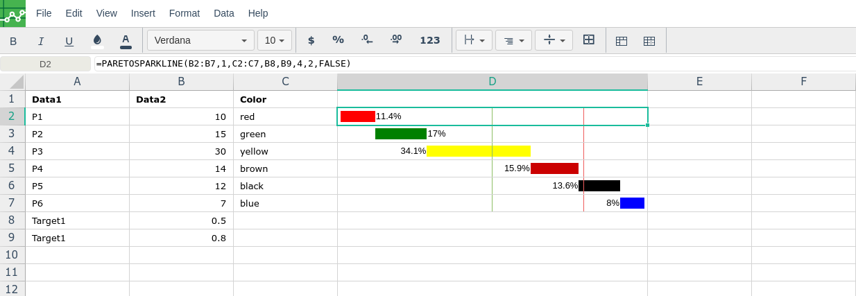 paretosparkline4.png